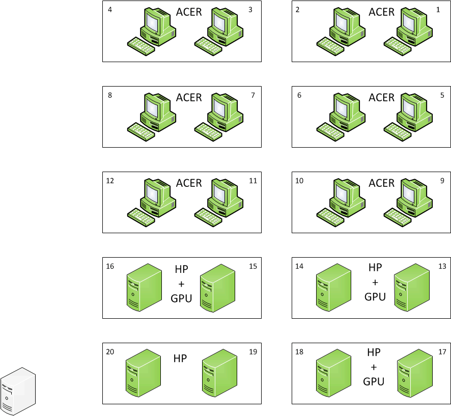 Schema PC client2